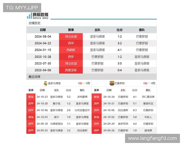 皇马与巴萨在欧冠赛场的交战纪录：分析皇马与巴萨在欧冠历史中的对决