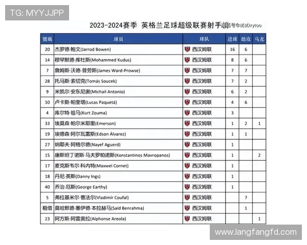 英超参加本赛季欧冠的球队名单及前景展望 英超参加本赛季欧冠的球队名单及前景展望