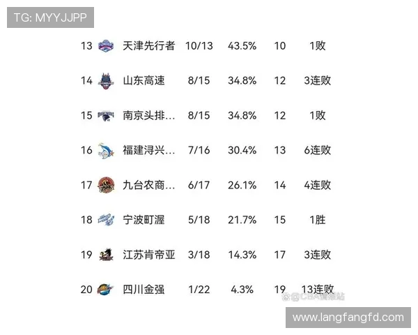 近年CBA参赛球队综合实力排名 近年CBA参赛球队综合实力排名