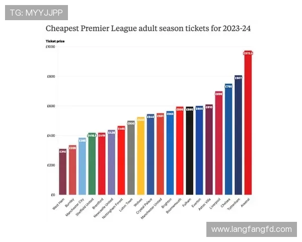 英超球队季票价格及销售情况分析
