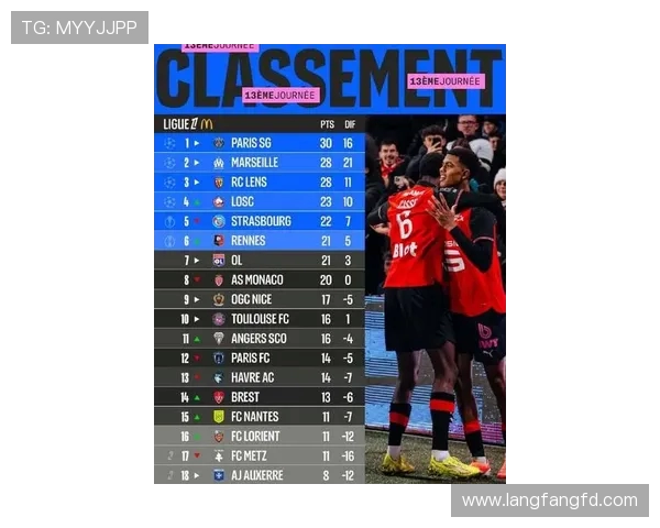 法甲历届联赛冠军球队名单及积分统计