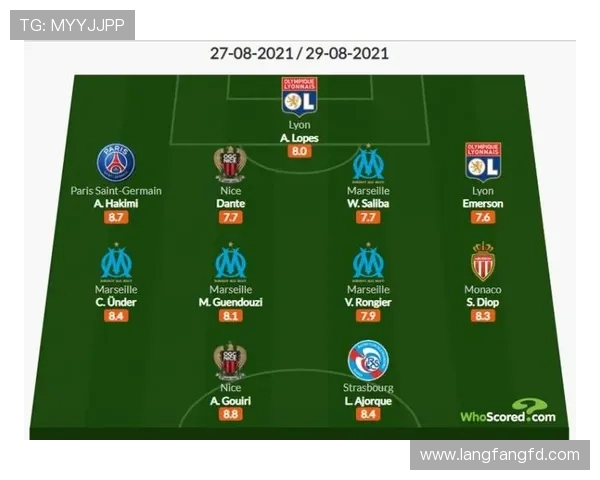 法甲马赛球队战略计划：马赛未来的发展战略与目标规划