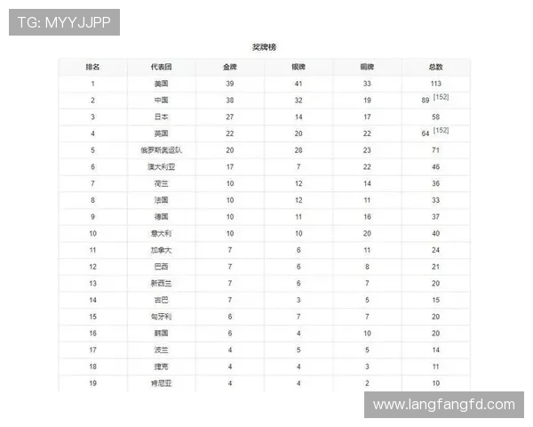 2026年世界杯参赛队伍将扩展至48支球队对全球足球格局的影响分析