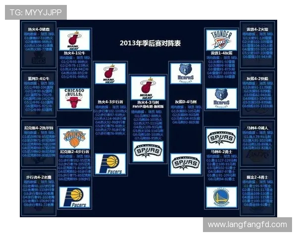 2018年NBA常规赛排行榜变化分析及季后赛前景展望